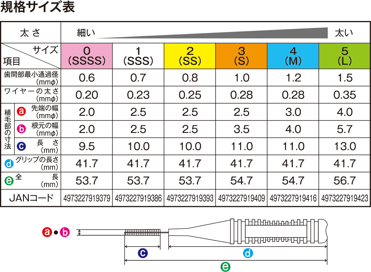 表