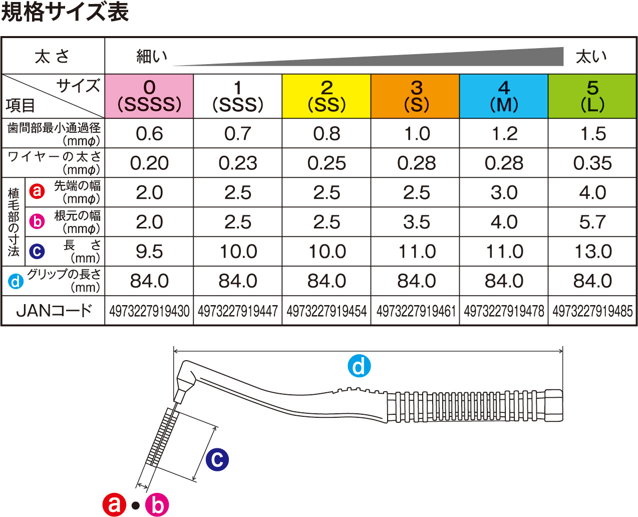 表